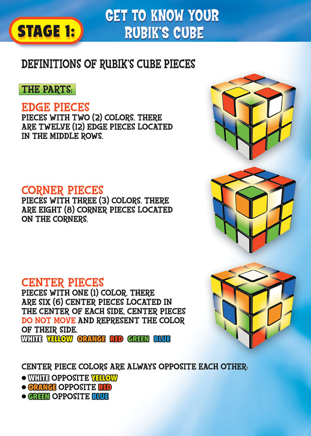 How to solve a rubik